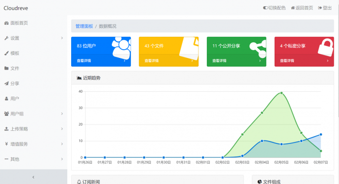 图片[1]-最新Cloudreve网盘源码分享-淘源码网