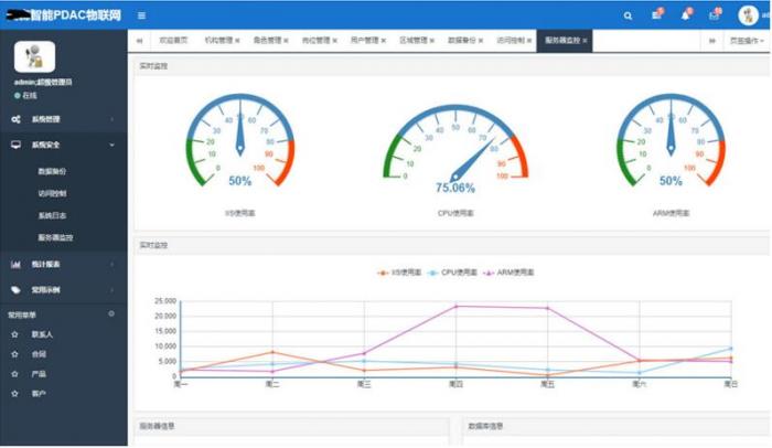 图片[1]-最新asp.net内核物联网后台管理系统源码-淘源码网