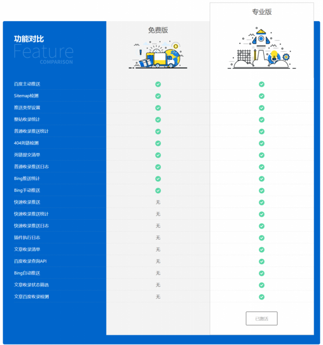 WordPress 百度搜索推送管理 插件 Pro v3.2.7无限制版-淘源码网