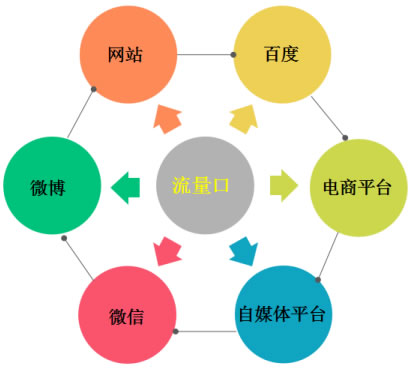 我是如何做公众号引流的，这里分享8个靠谱的方法