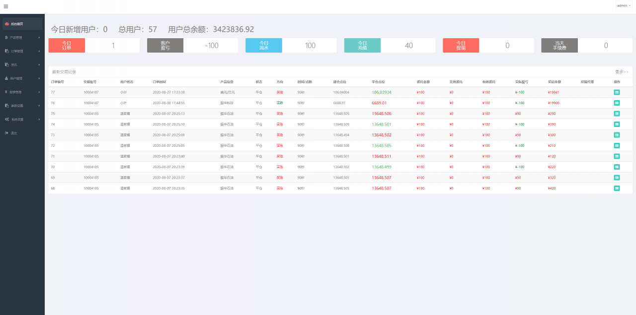 图片[4]-【振华科技石油股票微盘码】最新亲测修复版全套源码+石油重工股票微盘+外汇可风控+K线完美+对接免签支付接口+视频教程-淘源码网