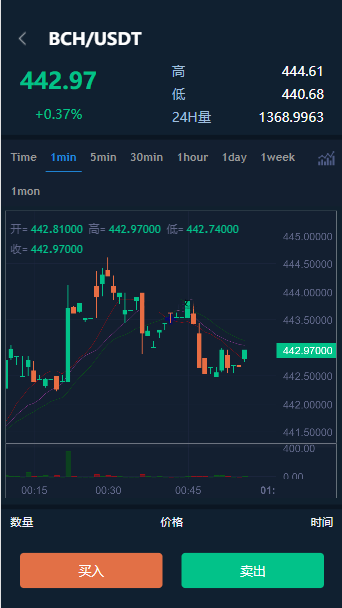 多语言交易所/12国语言/秒合约/申购/锁仓/K线完整/脚本最全/带教程/日夜模式